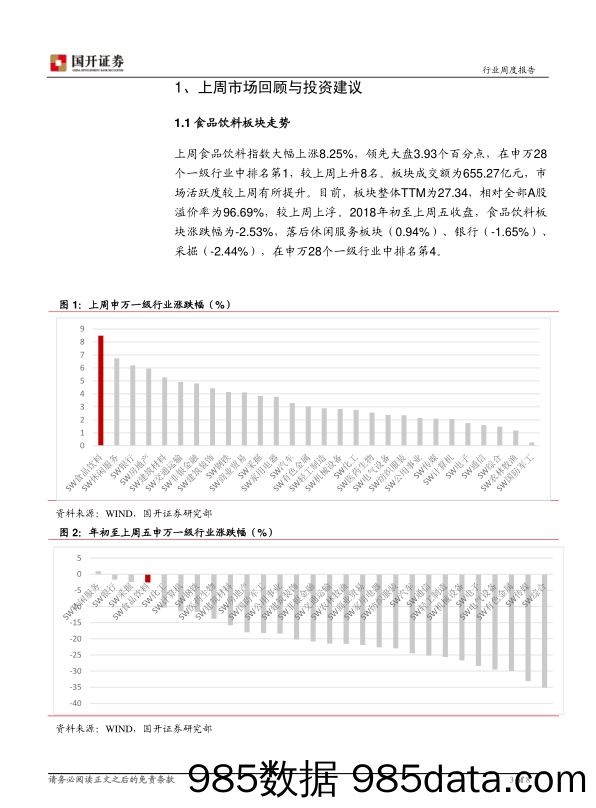 食品饮料行业周报：国庆旺季开启，白酒需求旺盛_国开证券插图2