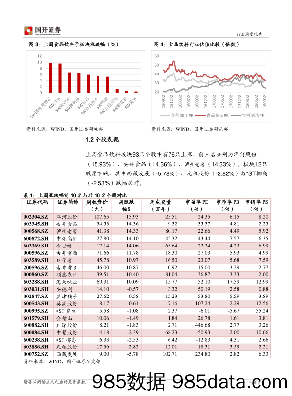 食品饮料行业周报：国庆旺季开启，白酒需求旺盛_国开证券插图3