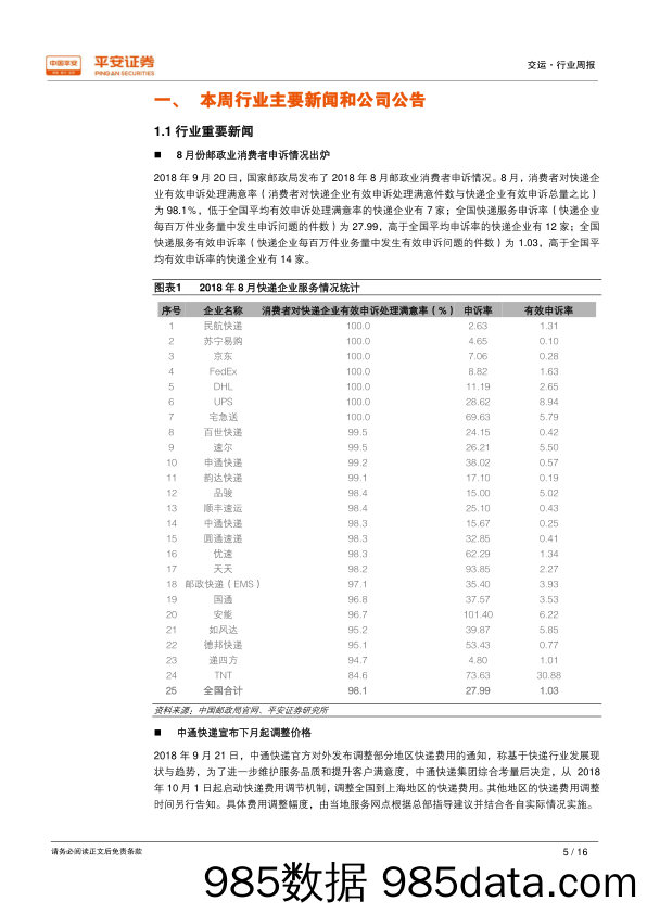 交通运输行业周报：迎接快递旺季，关注板块行情_平安证券插图4