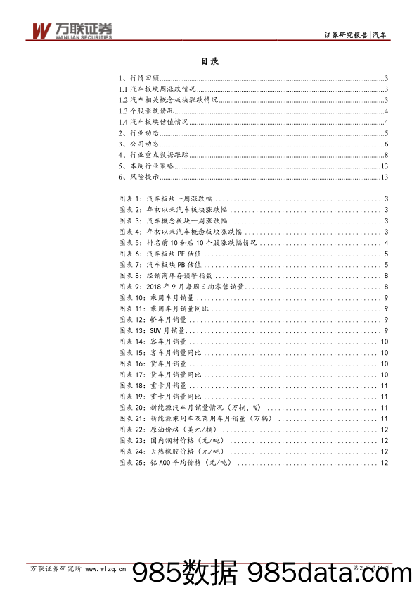 汽车行业周观点：短期承压，长期向好_万联证券插图1