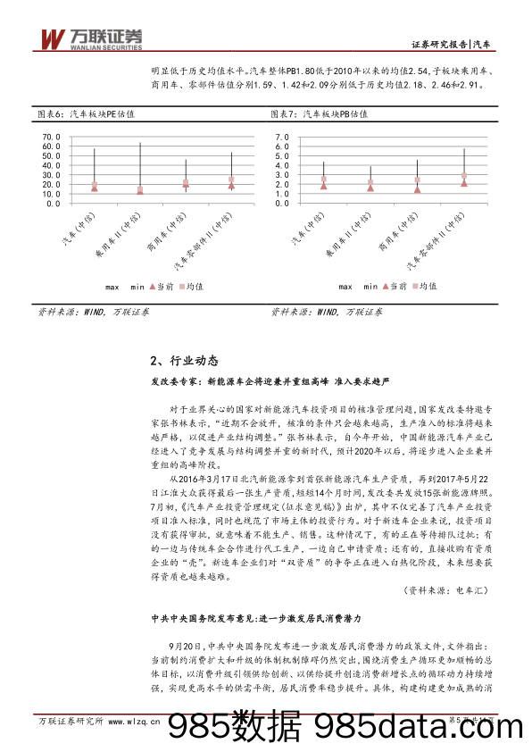 汽车行业周观点：短期承压，长期向好_万联证券插图4