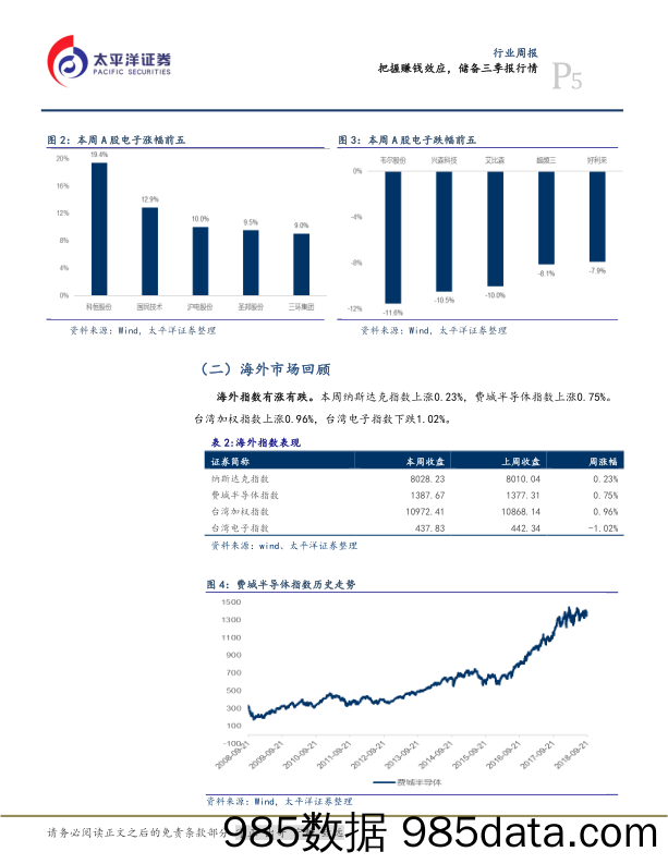 电子设备、仪器和元件行业周报：把握赚钱效应，储备三季报行情_太平洋插图4