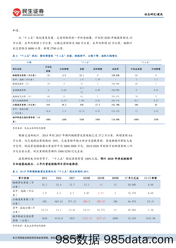 建筑行业动态报告：基建“补短板”发力，关注铁路、公路机会_民生证券插图5