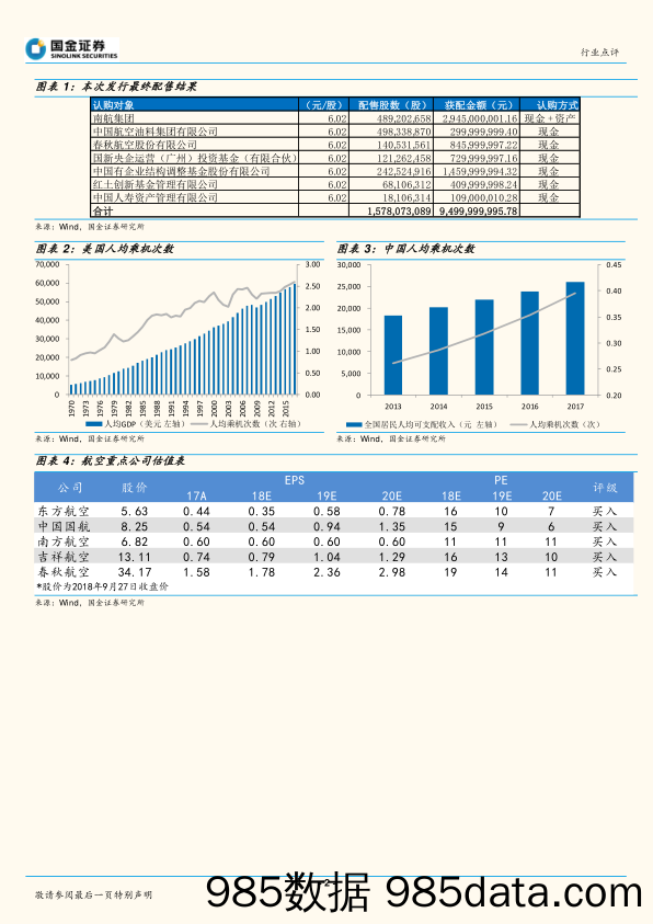 航空机场行业研究：春秋参与南航定增，响应混改探寻新增长点_国金证券插图1