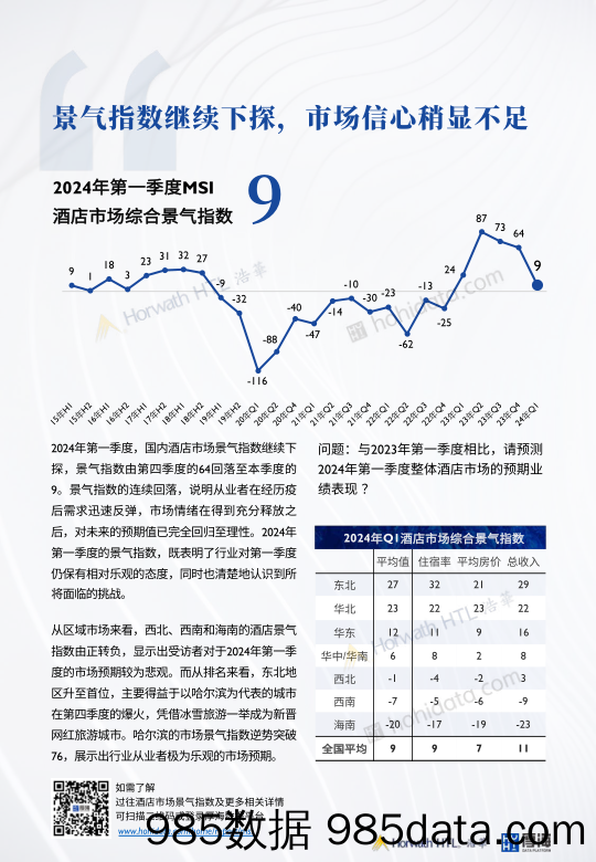 2024年Q1-MSI中国酒店市场景气调查报告插图2