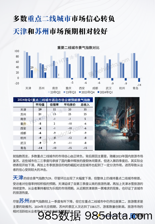 2024年Q1-MSI中国酒店市场景气调查报告插图4