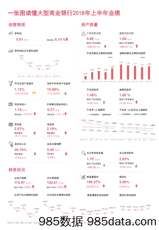 银行业快讯：2018年半年度中国银行业回顾与展望_普华永道中天会计师事务所插图5