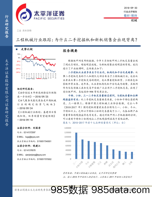 工程机械行业跟踪：为什么二手挖掘机和新机销售会出现背离？_太平洋