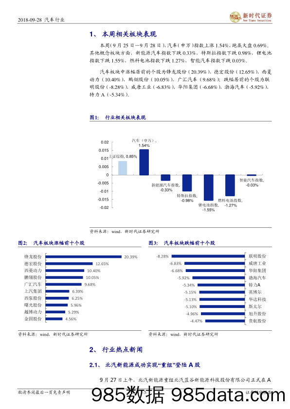 汽车行业研究周报：北汽新能源借壳上市，加快战略调整步伐_新时代证券插图2