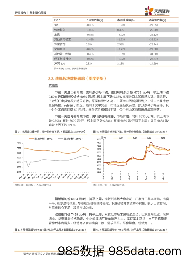 轻工制造行业研究周报：家居全行业新零售探索进行中，看好家居新零售趋势_天风证券插图5