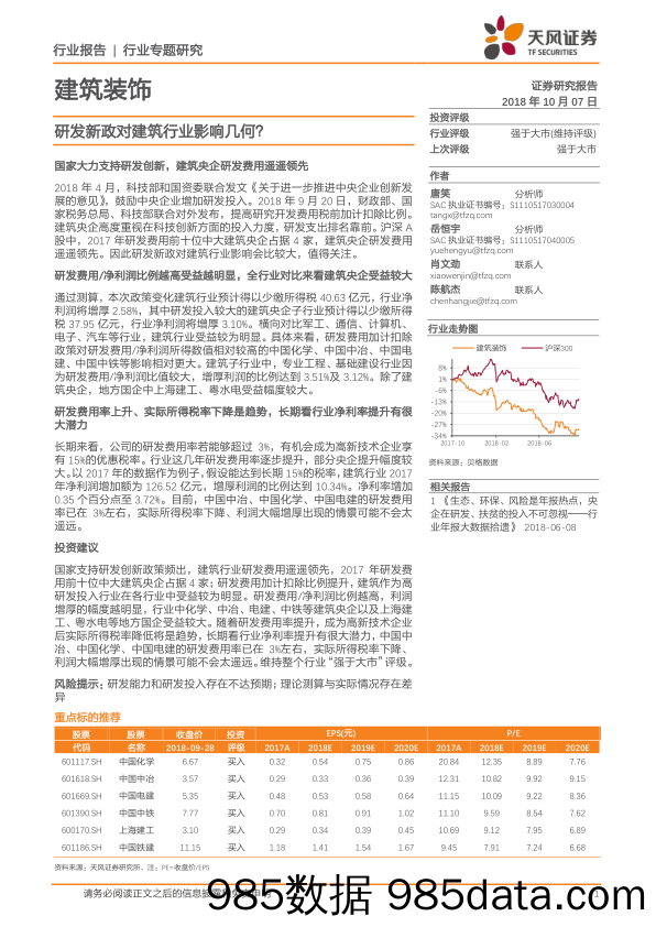 建筑装饰行业专题研究：研发新政对建筑行业影响几何？_天风证券插图