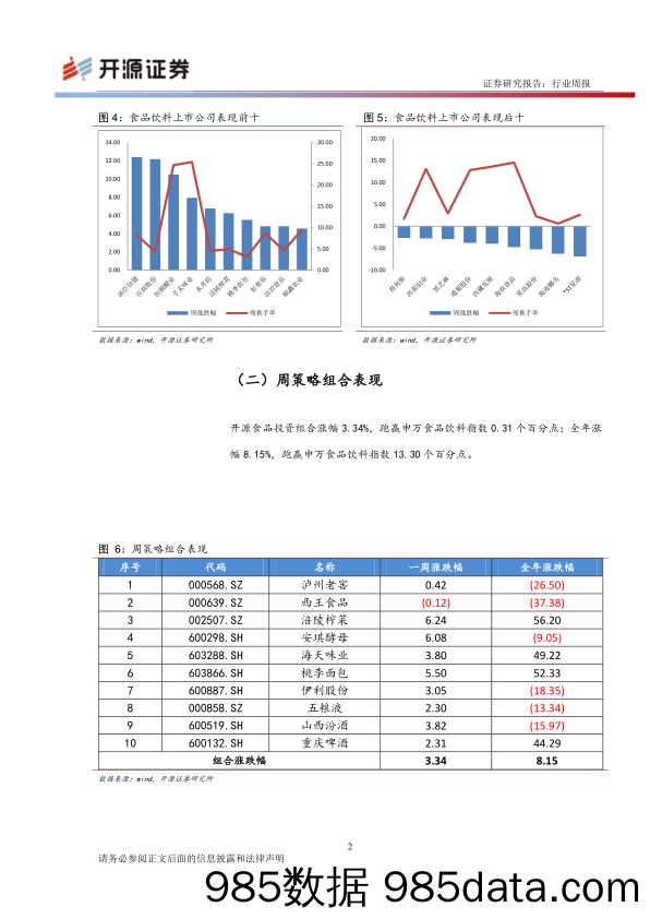 食品饮料行业周报：茅台需求持续火爆 关注食饮估值修复机会_开源证券插图3