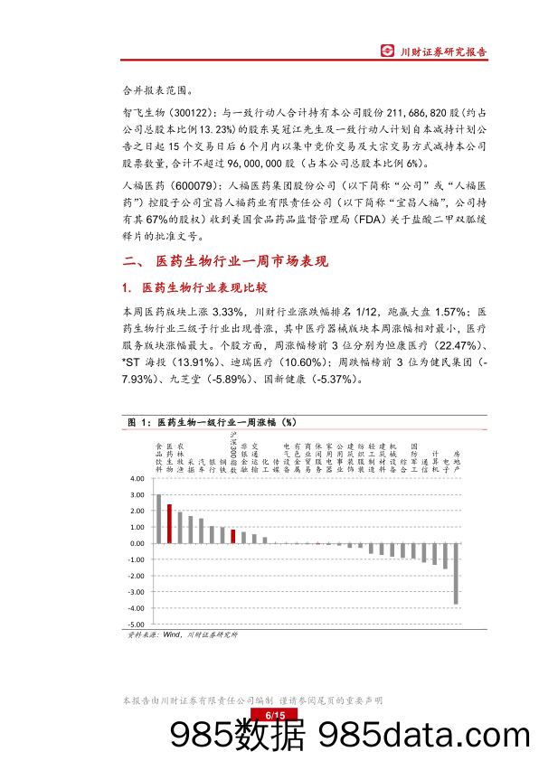 医药行业周报：反弹延续，结构化行情有望持续_川财证券插图5