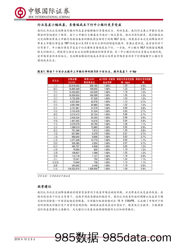 银行：央行降准点评：降准托底经济，利好银行缓释负债端压力_中银国际插图1