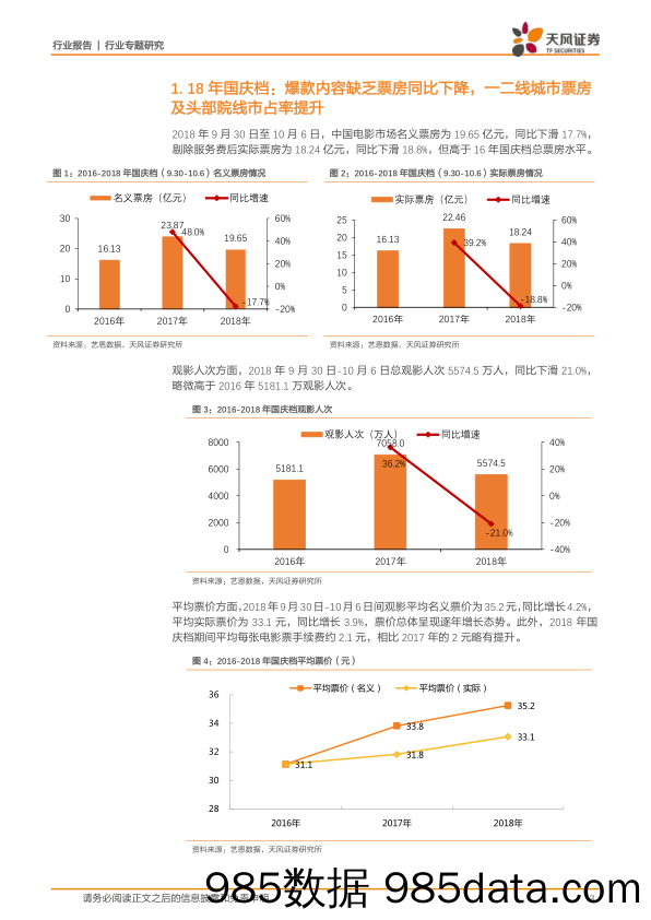 传媒行业专题研究：18年国庆档及前三季度影市总结：爆款缺乏国庆档同比下降，内容反馈速度加快，Q4需待优质影片提振_天风证券插图2