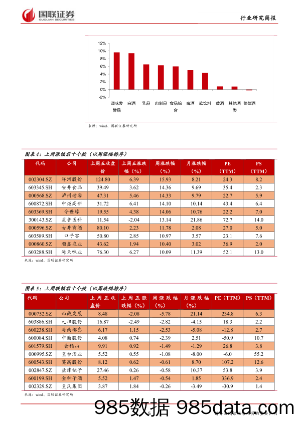 食品饮料行业2018年第37期：中秋旺季动销推动信心和预期修复_国联证券插图4