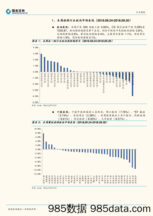 社会服务业行业研究：8月锦江经营数据出现边际改善，9月澳门博彩增长2.8%需谨慎高端消费_国金证券插图1