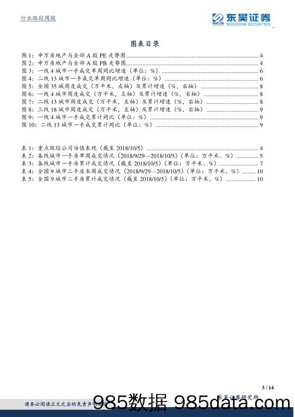 房地产行业跟踪周报：国庆成交下滑，央行降准保障稳增长_东吴证券插图2