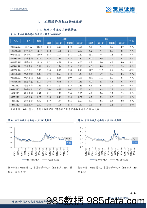 房地产行业跟踪周报：国庆成交下滑，央行降准保障稳增长_东吴证券插图3