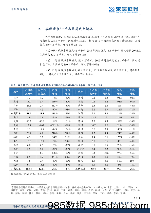 房地产行业跟踪周报：国庆成交下滑，央行降准保障稳增长_东吴证券插图4