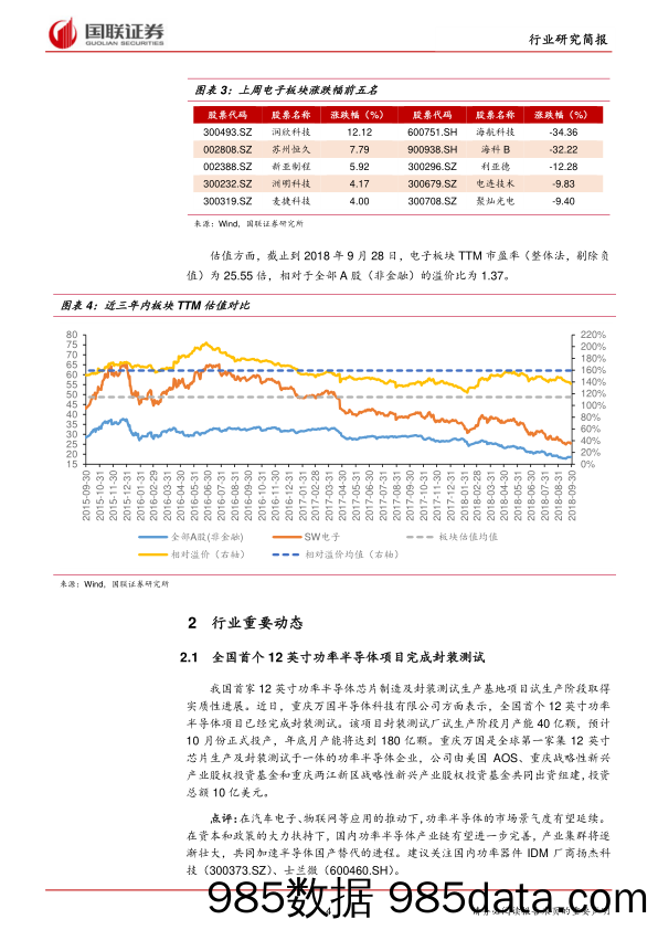 电子行业：面板价格企稳，面板企业业绩有望好转_国联证券插图3