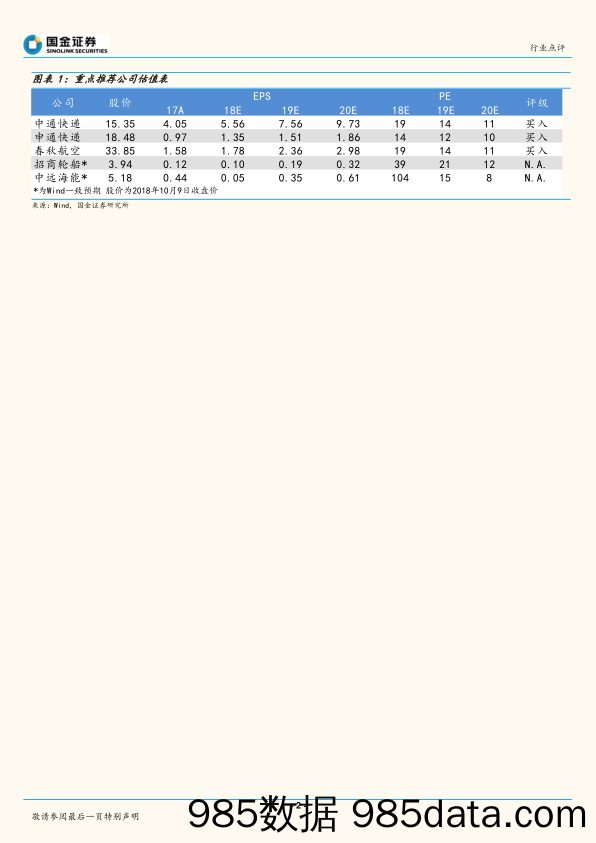 国庆交运数据点评：出行增速下滑，快递油运迎来旺季_国金证券插图1