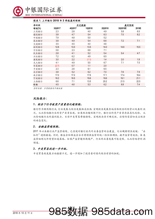 银行业2018年3季报前瞻：基本面保持平稳，关注中小行改善趋势_中银国际插图2