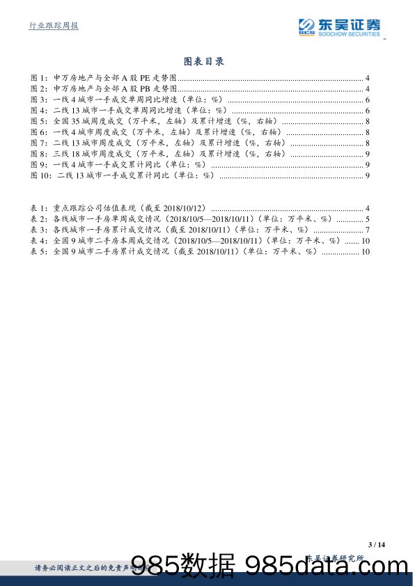 房地产行业跟踪周报：一手成交同比继续下行，货币化安置因地制宜_东吴证券插图2