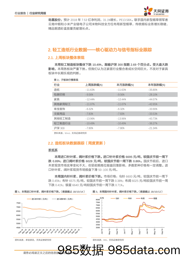 轻工制造行业研究周报：看好生活用纸和软体家居受益出口退税政策、原材料降价和人民币贬值_天风证券插图5