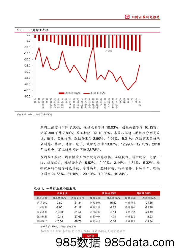 军工行业周报：“和平友谊-2018”联演将在马来西亚举行_川财证券插图4