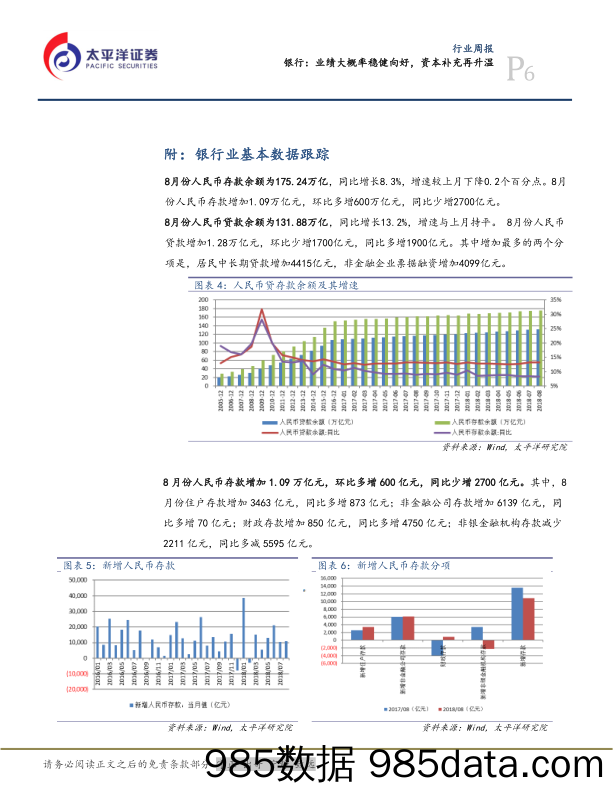 银行行业周报：业绩大概率稳健向好，资本补充再升温_太平洋插图5