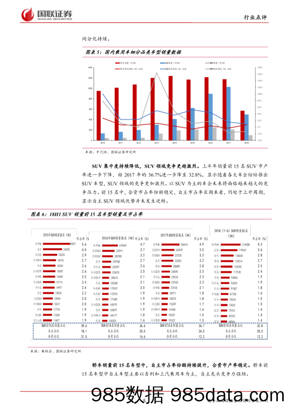 汽车行业：分化持续，强者恒强_国联证券插图4