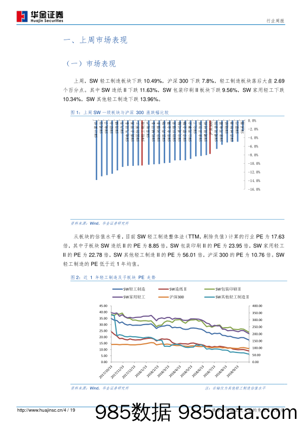 轻工制造行业周报：持续关注包装龙头企业，把握优质家居企业回调后机会_华金证券插图3