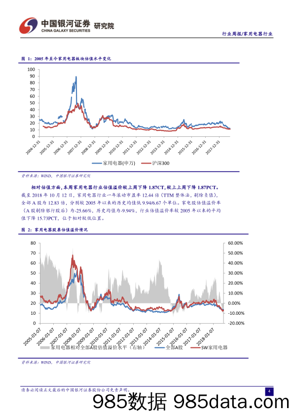 家用电器行业周报：家电行业消费升级趋势明显_中国银河插图4