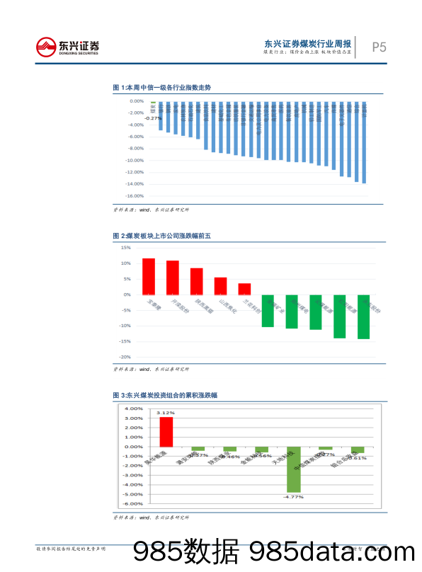 煤炭行业周报：煤价全面上涨 板块价值凸显_东兴证券插图4