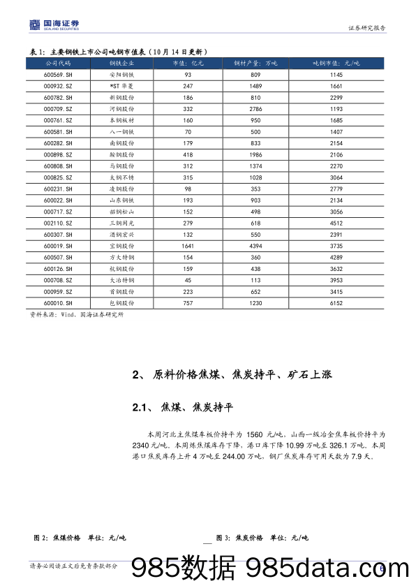 钢铁行业周报：节后首次去库，需求韧性犹在但长期堪忧_国海证券插图5