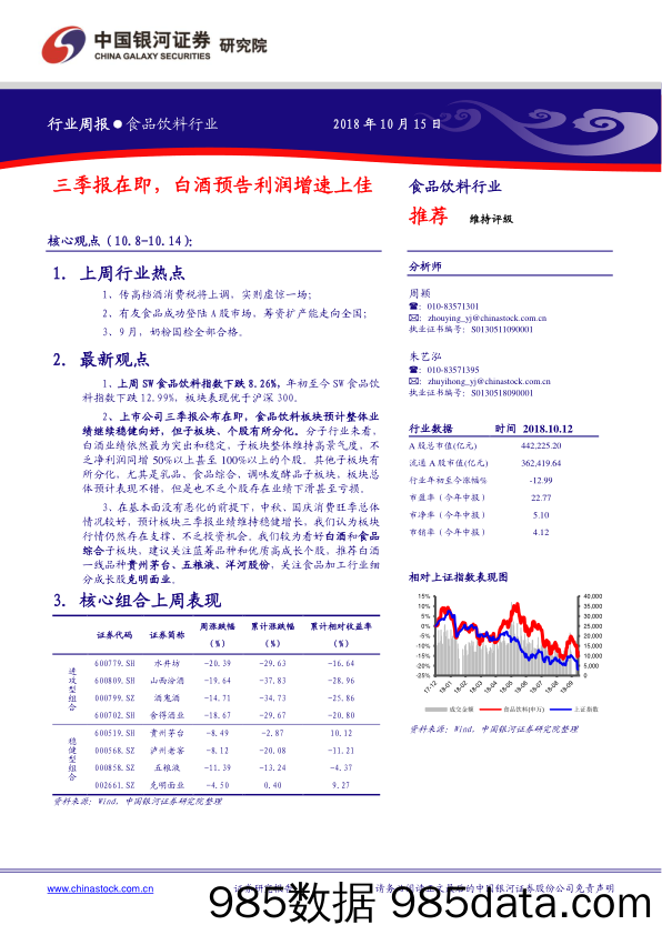 食品饮料行业周报：三季报在即，白酒预告利润增速上佳_中国银河