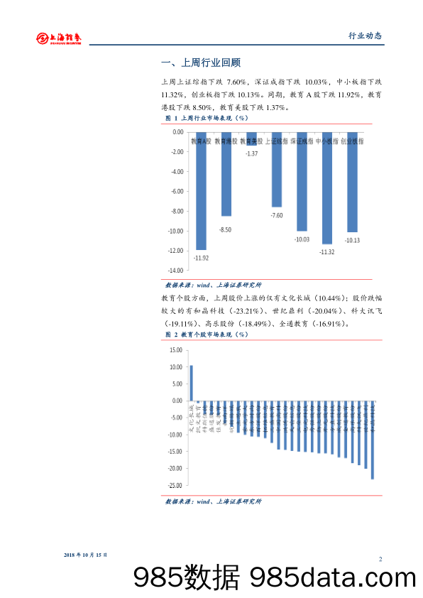 教育行业周报：温州出台民办教育新政，试点改革深化_上海证券插图1