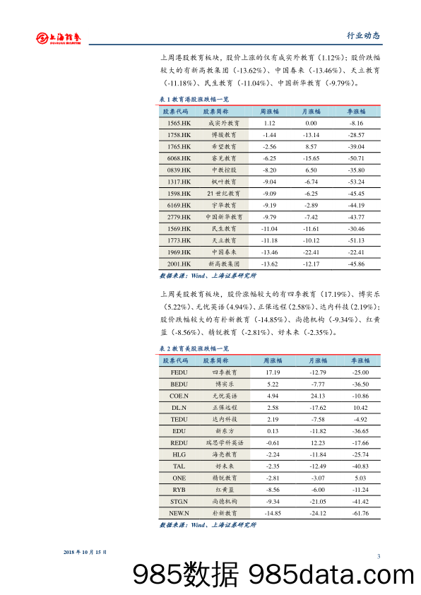 教育行业周报：温州出台民办教育新政，试点改革深化_上海证券插图2