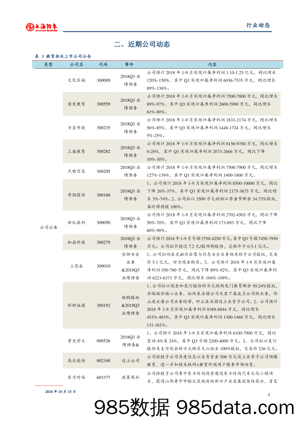 教育行业周报：温州出台民办教育新政，试点改革深化_上海证券插图3