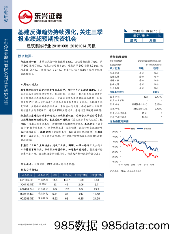 建筑装饰行业周报：基建反弹趋势持续强化，关注三季报业绩超预期投资机会_东兴证券