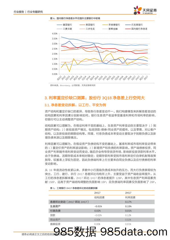 银行行业专题研究：市场利率下行，净息差走向何方？_天风证券插图5