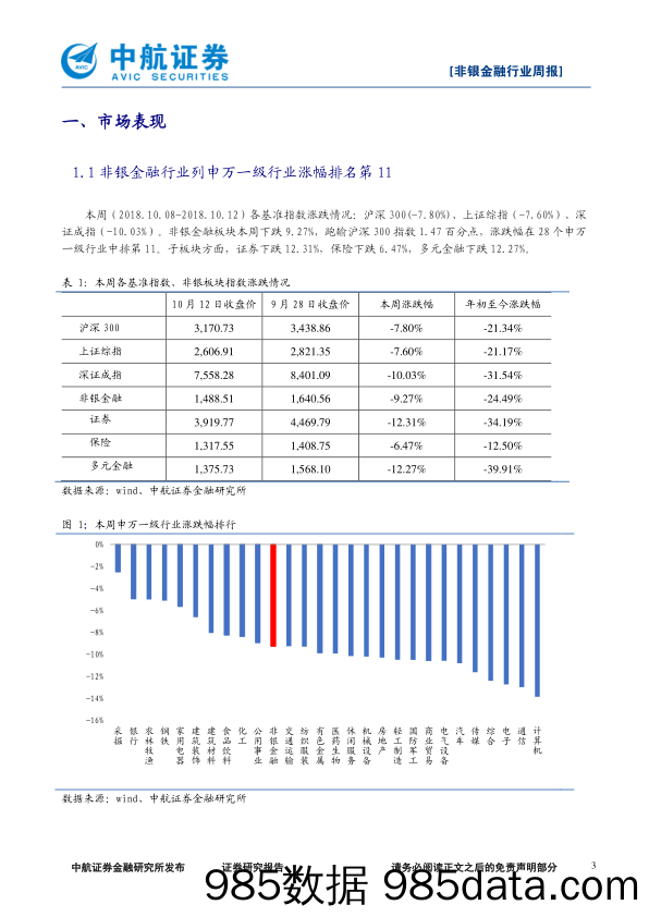 非银金融行业周报：沪伦通监管规定出台，龙头券商迎增量业务机会_中航证券插图2