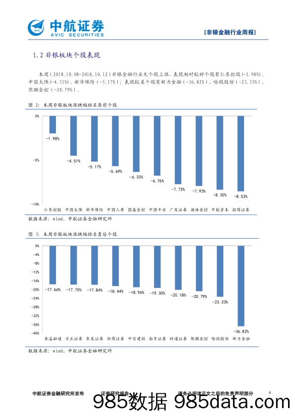 非银金融行业周报：沪伦通监管规定出台，龙头券商迎增量业务机会_中航证券插图3