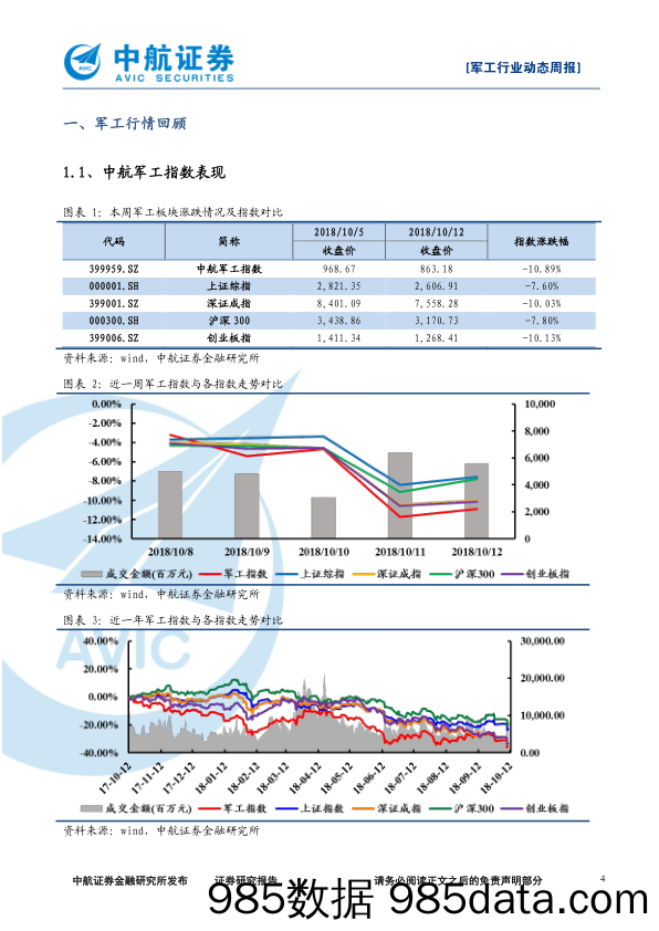 军工行业动态周报：军工装备建设加速，低位投资价值凸显_中航证券插图3