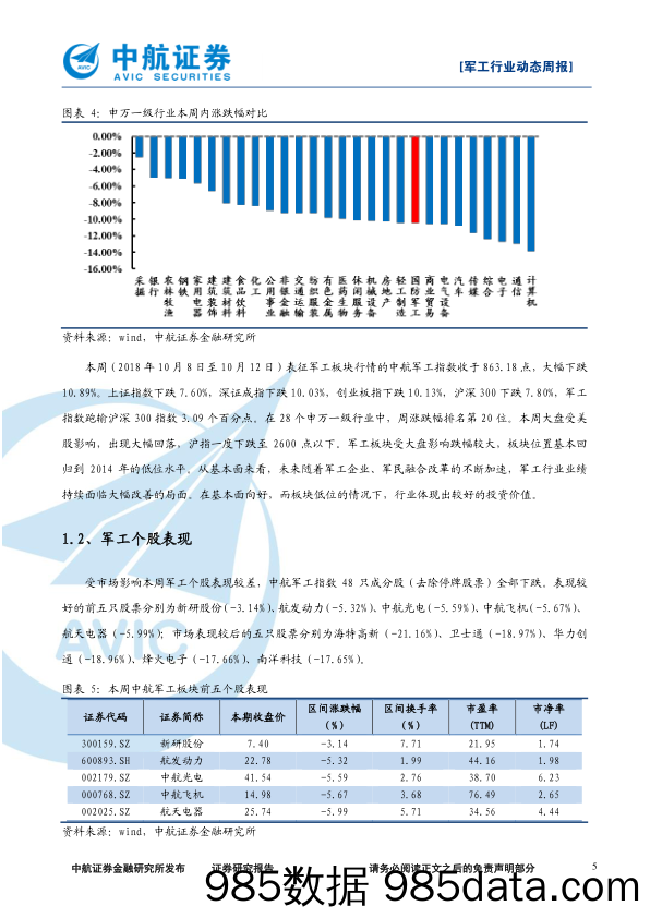 军工行业动态周报：军工装备建设加速，低位投资价值凸显_中航证券插图4