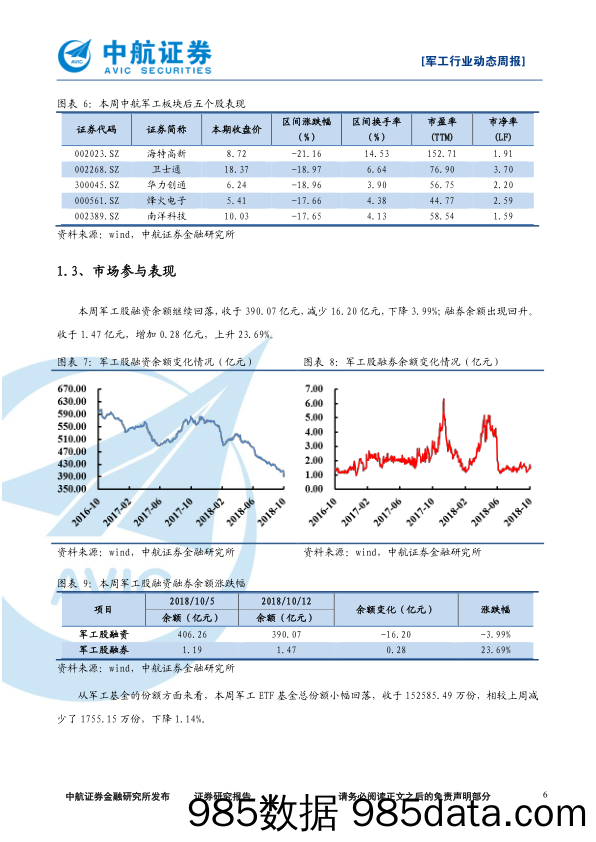 军工行业动态周报：军工装备建设加速，低位投资价值凸显_中航证券插图5