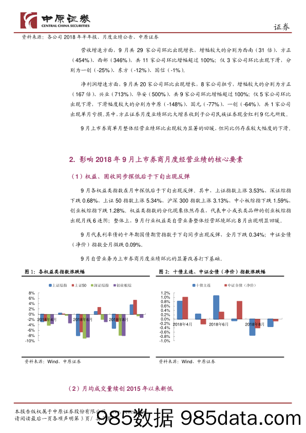 证券行业9月月报点评：环比显著改善但同比降幅明显_中原证券插图2