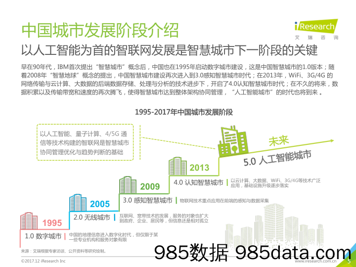 计算机行业：2017年中国人工智能城市展望研究报告_艾瑞插图4