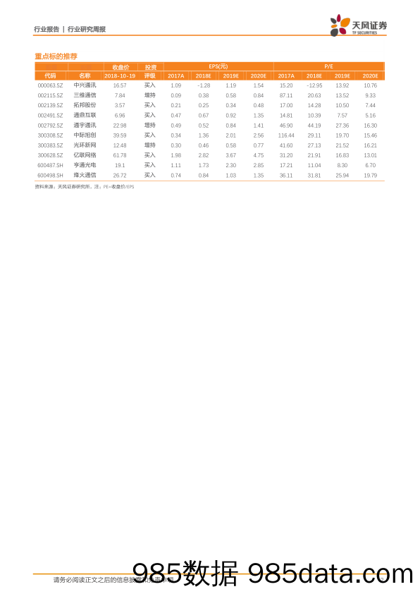 通信行业研究周报：全球公有云市场快速增长，IaaS竞争格局维持3A鼎立_天风证券插图1